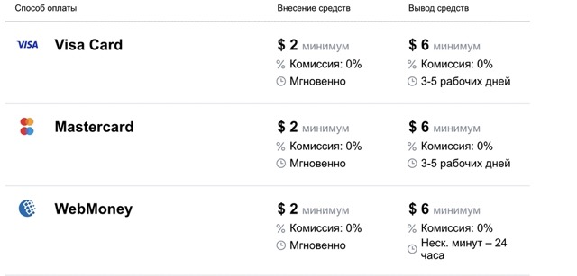 Варианты пополнения баланса в Марафонбет